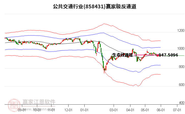 858431公共交通赢家极反通道工具