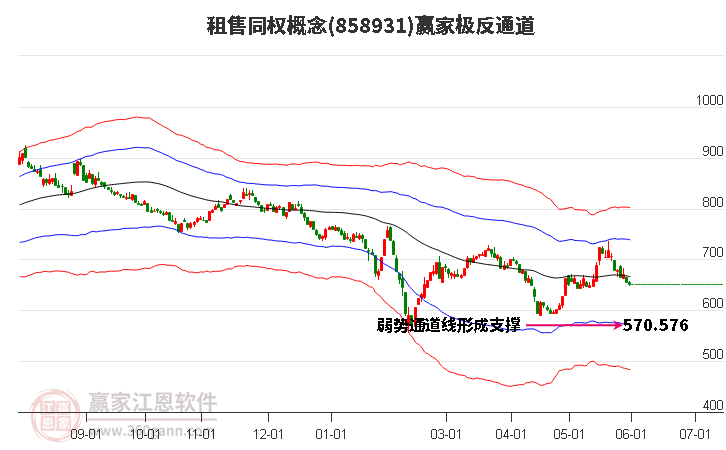 858931租售同權贏家極反通道工具