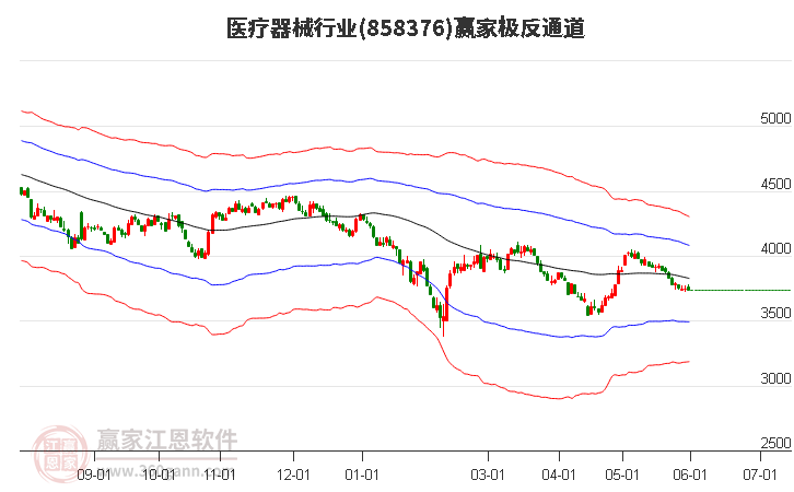 858376醫(yī)療器械贏家極反通道工具 858376醫(yī)療器械贏家極反通道工具