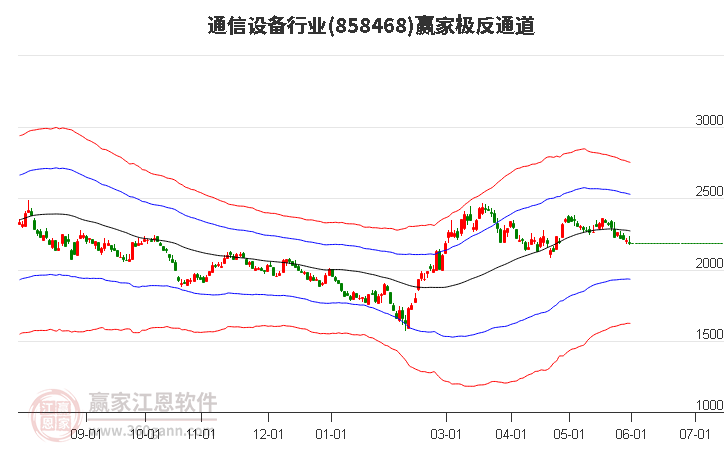 858468通信設(shè)備贏家極反通道工具 858468通信設(shè)備贏家極反通道工具