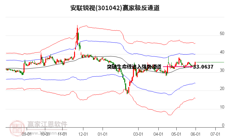 301042安聯(lián)銳視贏家極反通道工具 301042安聯(lián)銳視贏家極反通道工具