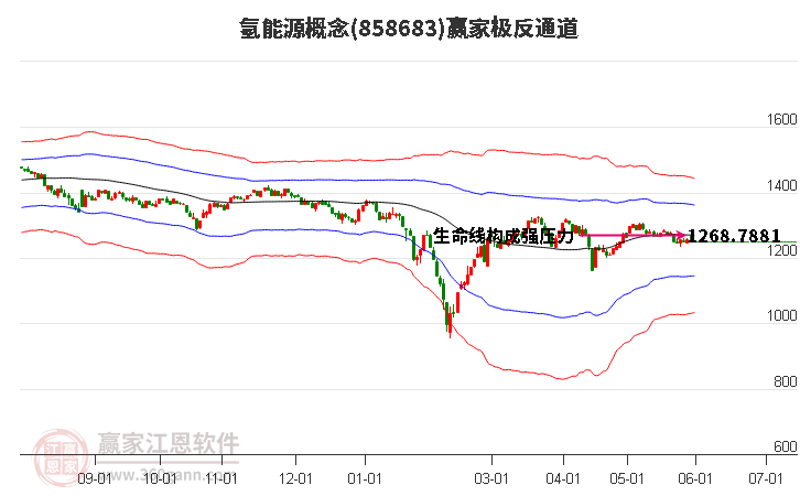 858683氢能源赢家极反通道工具