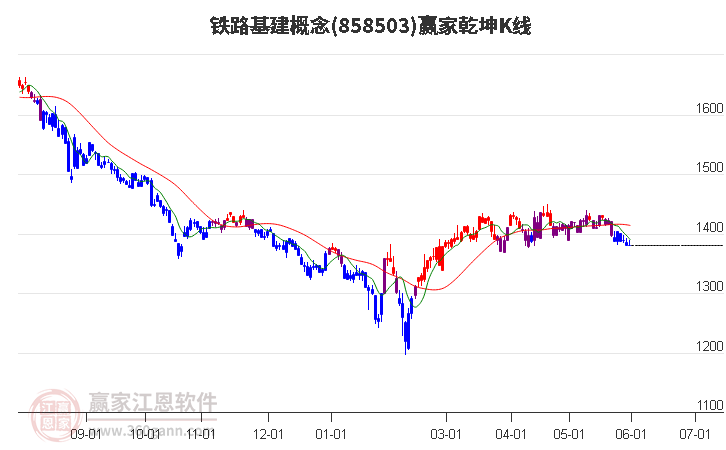 858503鐵路基建贏家乾坤K線工具