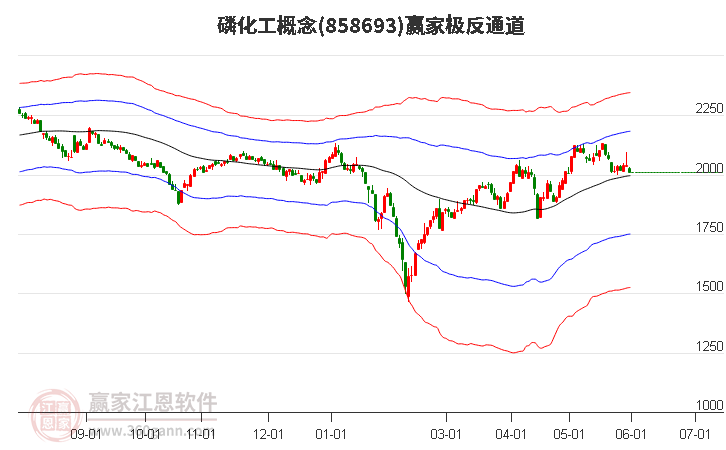 858693磷化工赢家极反通道工具