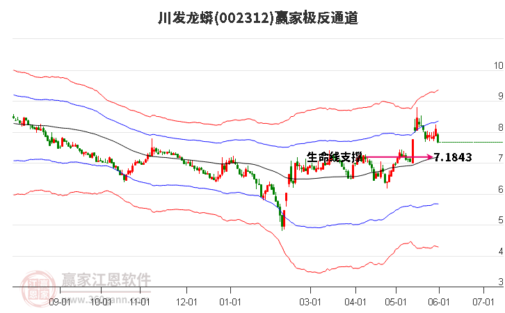 002312川发龙蟒赢家极反通道工具