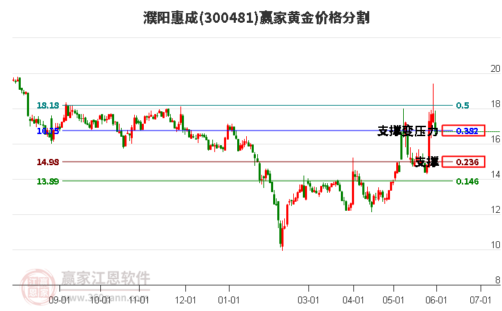 300481濮阳惠成黄金价格分割工具