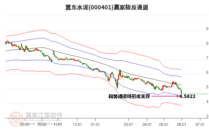 000401冀東水泥贏家極反通道工具 000401冀東水泥贏家極反通道工具