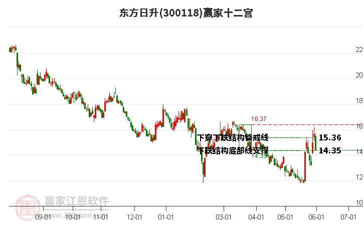 300118东方日升赢家十二宫工具