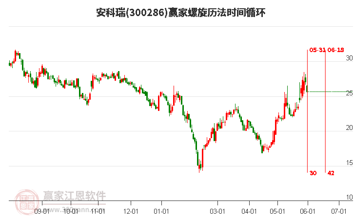 300286安科瑞螺旋歷法時(shí)間循環(huán)工具 300286安科瑞螺旋歷法時(shí)間循環(huán)工具