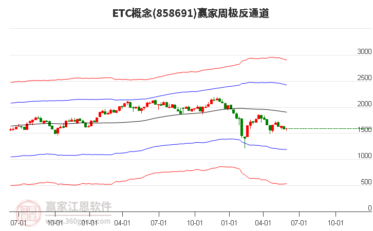 858691ETC赢家极反通道工具