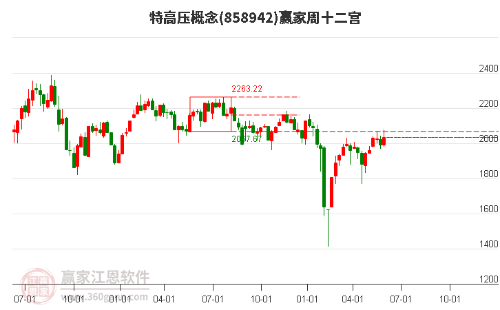 858942特高压赢家十二宫工具