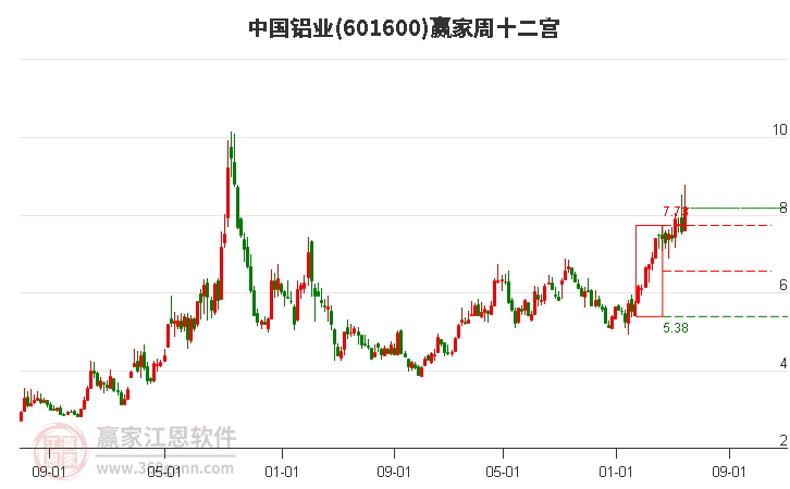 中國(guó)鋁業(yè) 中國(guó)鋁業(yè)