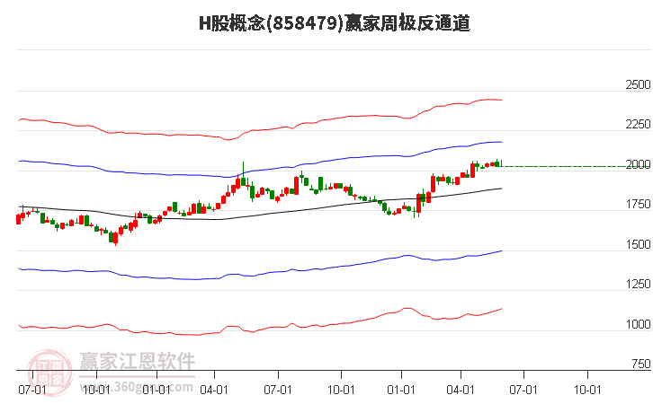 858479H股赢家极反通道工具