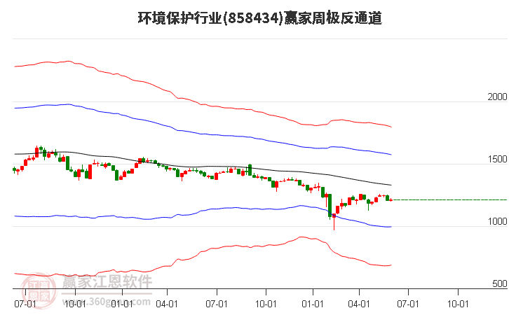 858434环境保护赢家极反通道工具