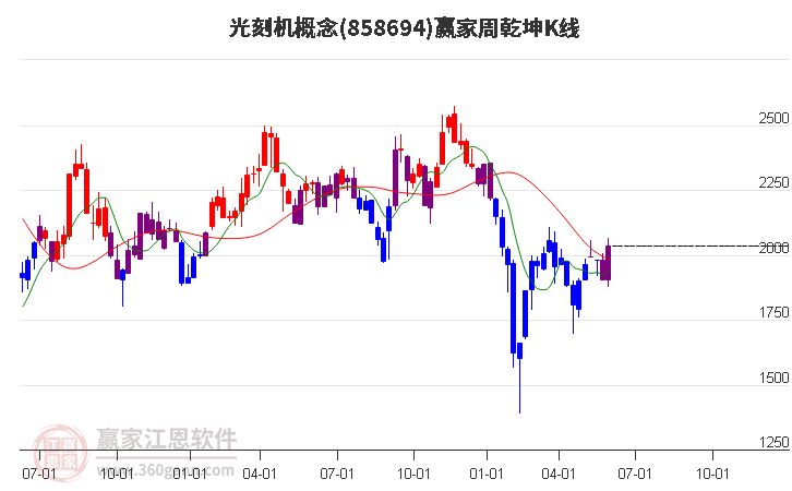 858694光刻机赢家乾坤K线工具