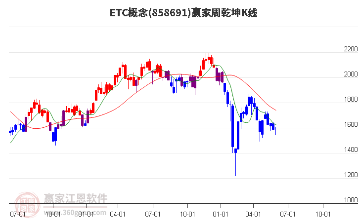 858691ETC赢家乾坤K线工具