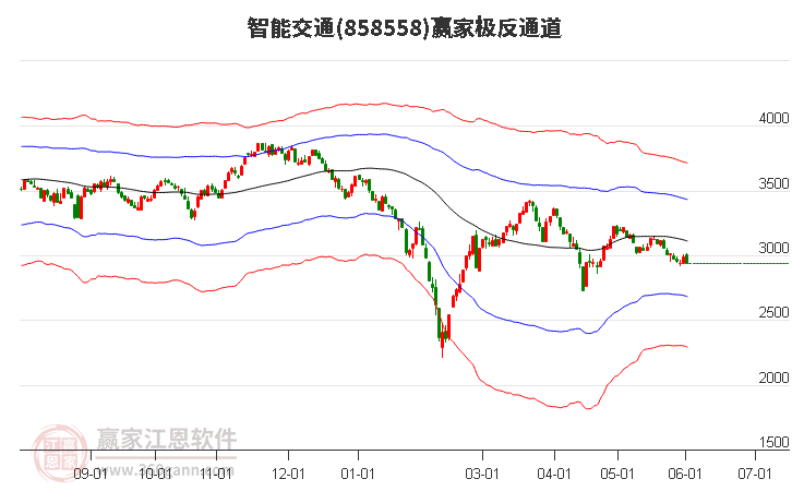 858558智能交通赢家极反通道工具