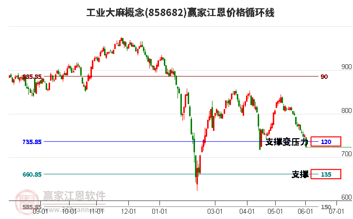 工业大麻概念江恩价格循环线工具