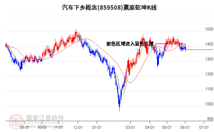 859508汽车下乡赢家乾坤K线工具