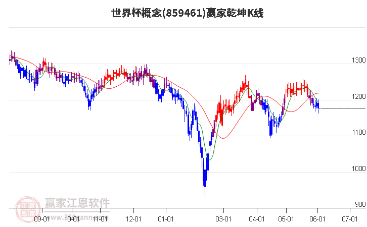 859461世界杯赢家乾坤K线工具