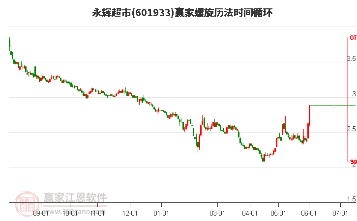 601933永輝超市螺旋歷法時(shí)間循環(huán)工具