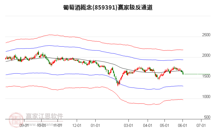 859391葡萄酒赢家极反通道工具