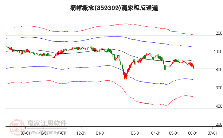 859399摘帽贏家極反通道工具