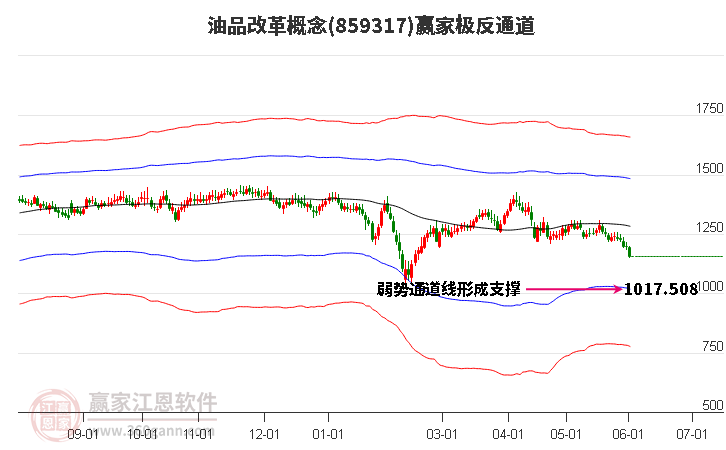 859317油品改革赢家极反通道工具