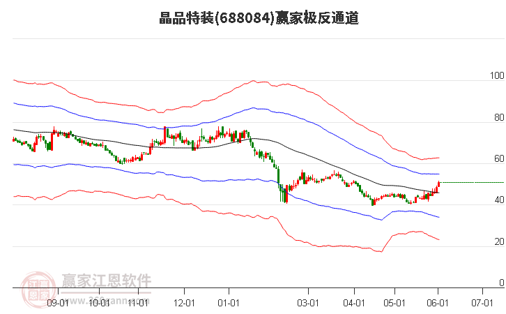 688084晶品特裝贏家極反通道工具 688084晶品特裝贏家極反通道工具