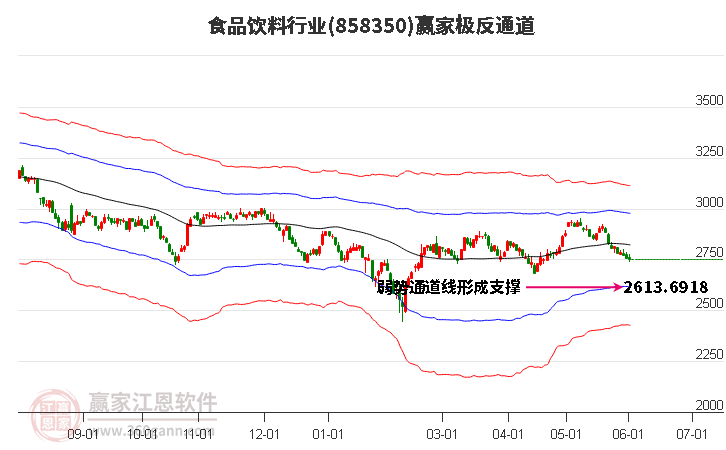 858350食品飲料贏家極反通道工具
