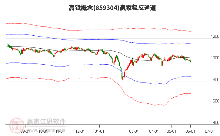 859304高铁赢家极反通道工具