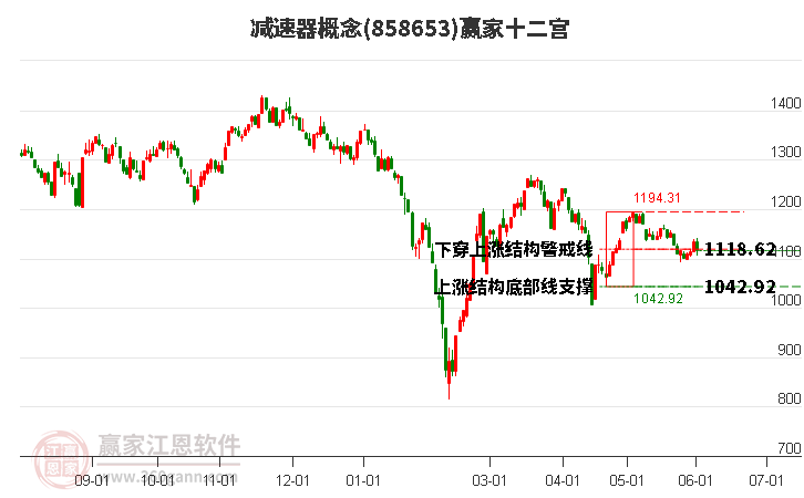 858653减速器赢家十二宫工具