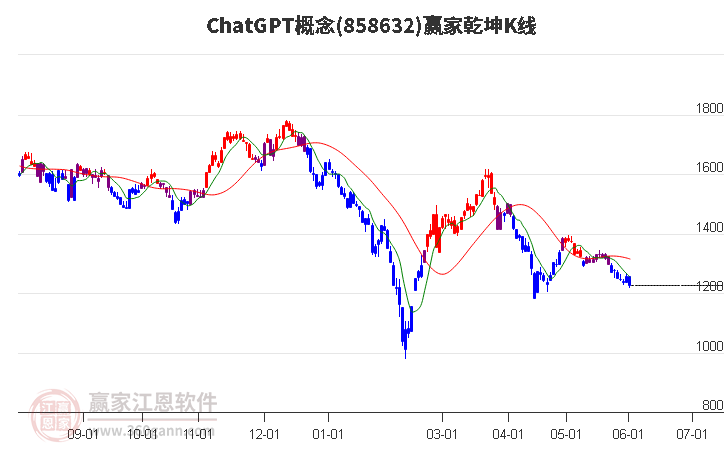 858632ChatGPT贏家乾坤K線工具