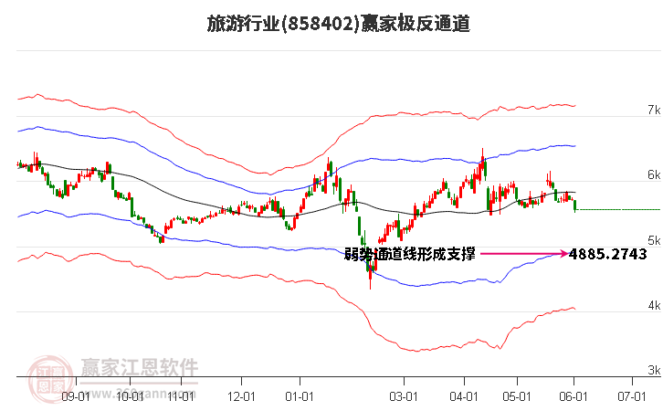 858402旅游赢家极反通道工具