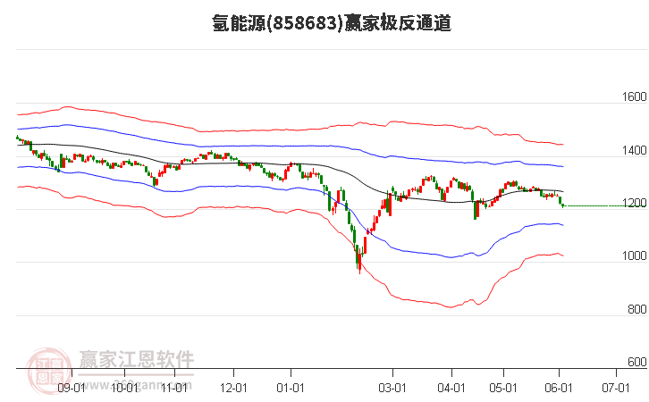 858683氢能源赢家极反通道工具