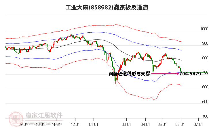 858682工业大麻赢家极反通道工具