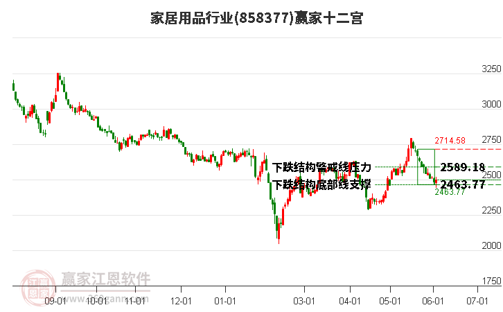 858377家居用品贏家十二宮工具