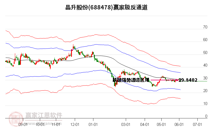 688478晶升股份赢家极反通道工具