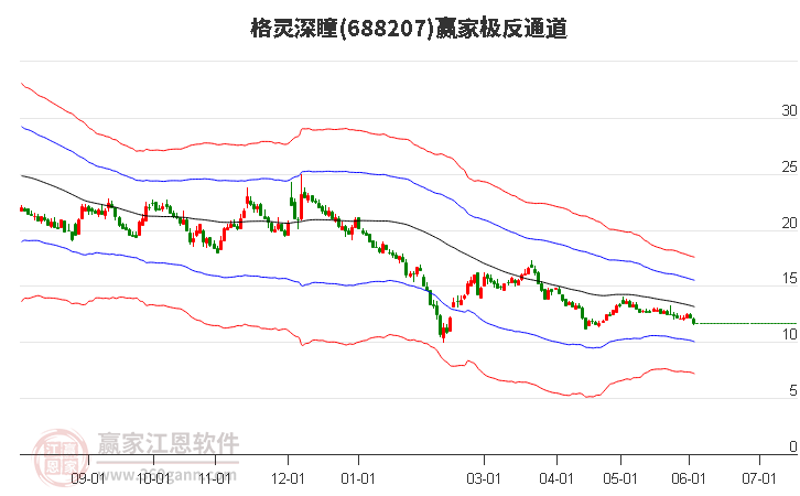 688207格灵深瞳赢家极反通道工具