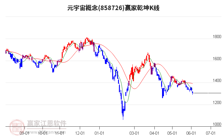 858726元宇宙赢家乾坤K线工具