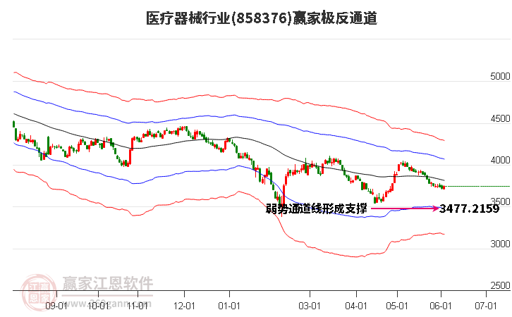 858376醫(yī)療器械贏家極反通道工具