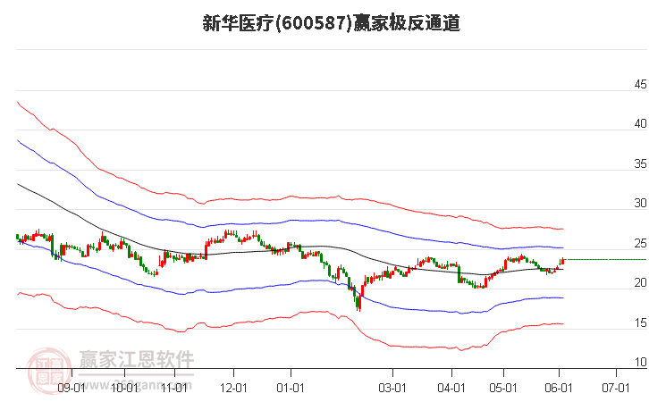 600587新華醫(yī)療贏家極反通道工具 600587新華醫(yī)療贏家極反通道工具