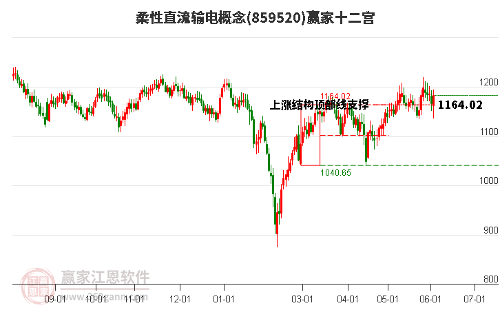 859520柔性直流输电赢家十二宫工具