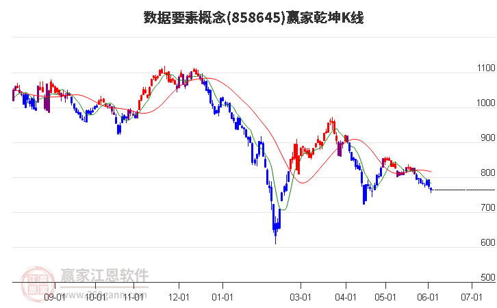 858645数据要素赢家乾坤K线工具