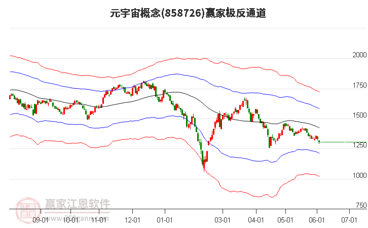 858726元宇宙赢家极反通道工具