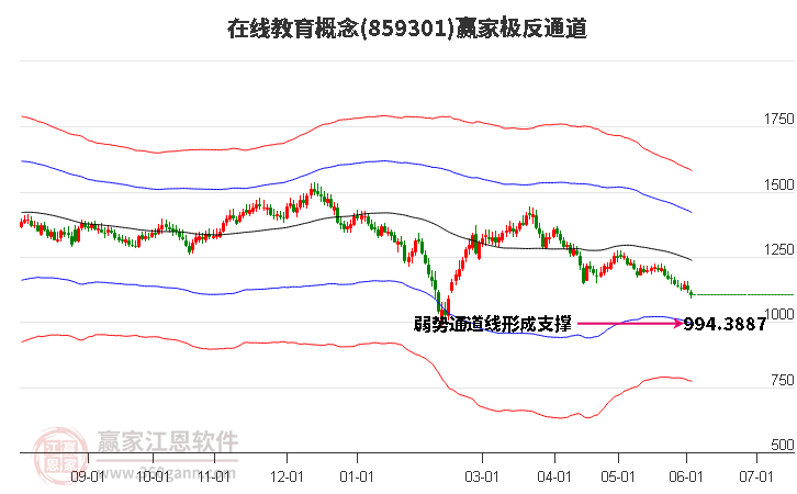 859301在线教育赢家极反通道工具