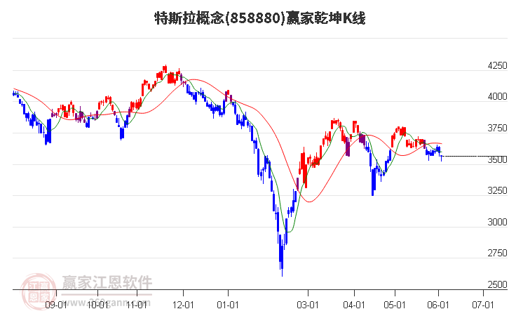 858880特斯拉赢家乾坤K线工具