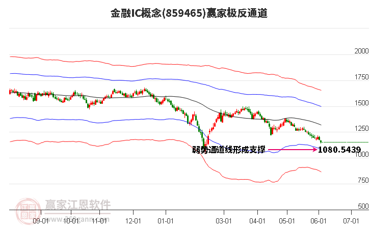 859465金融IC贏家極反通道工具 859465金融IC贏家極反通道工具