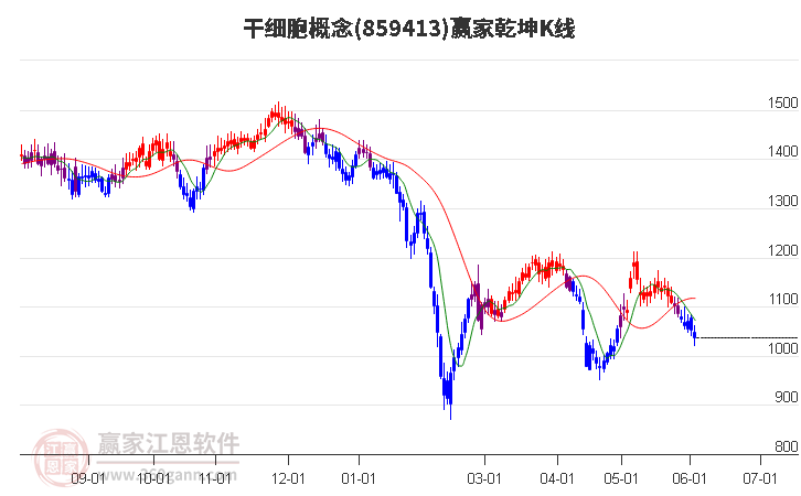 859413干細胞贏家乾坤K線工具 859413干細胞贏家乾坤K線工具