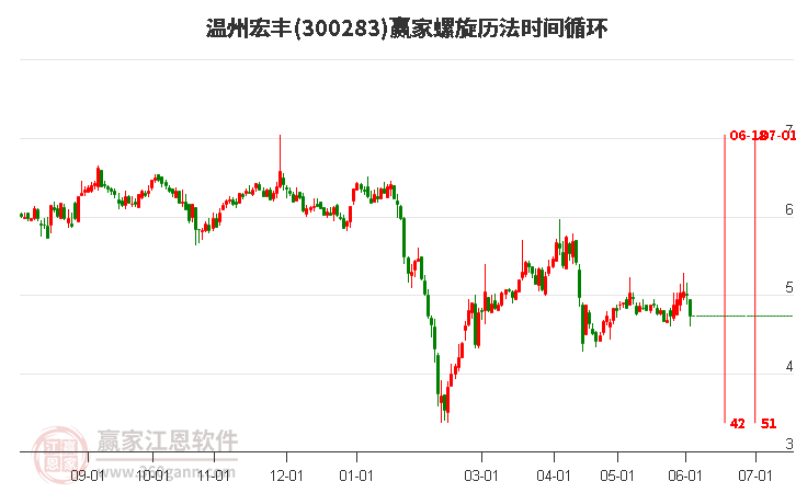 300283溫州宏豐螺旋歷法時間循環(huán)工具 300283溫州宏豐螺旋歷法時間循環(huán)工具